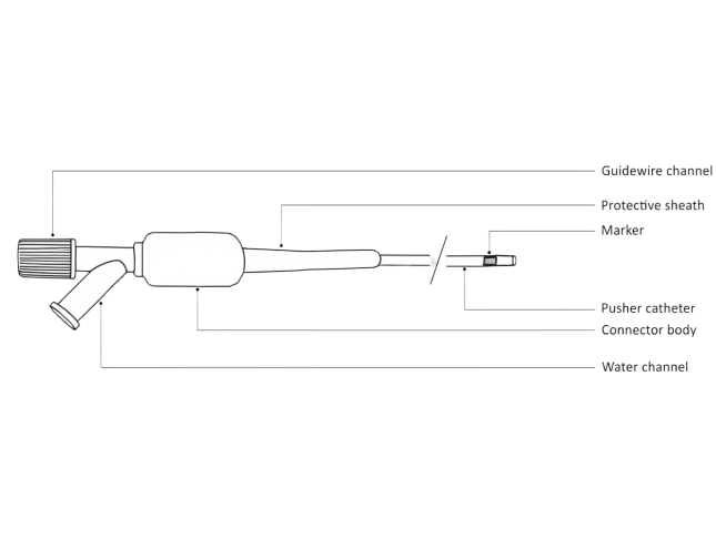 Master Stent Pusher Device